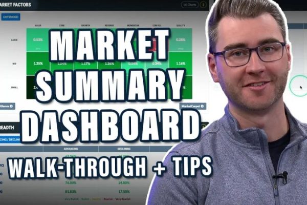 Unlock the Power of StockCharts’ NEW Market Summary Dashboard | Walkthrough & Tips