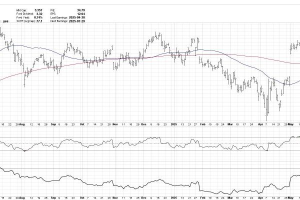 What Happens When the S&P 500 Breaks Below Gap Support?