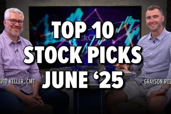 Breakouts, Momentum & Moving Averages: 10 Must-See Stock Charts Right Now