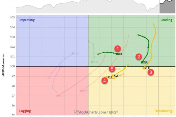 The Best Five Sectors, #22