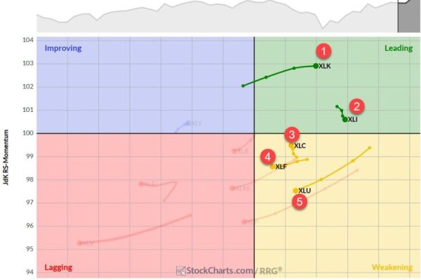 The Best Five Sectors, #26