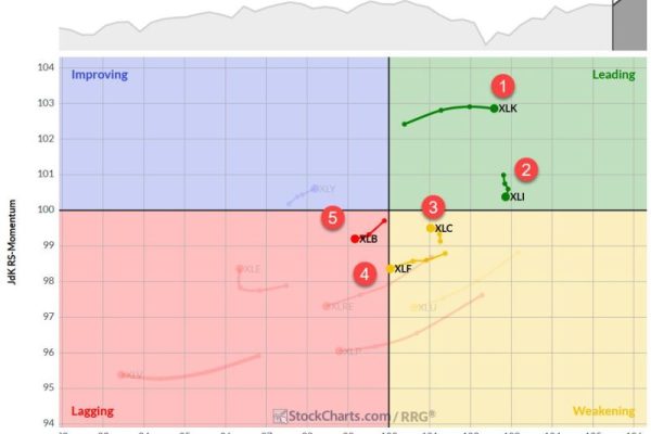 The Best Five Sectors, #27