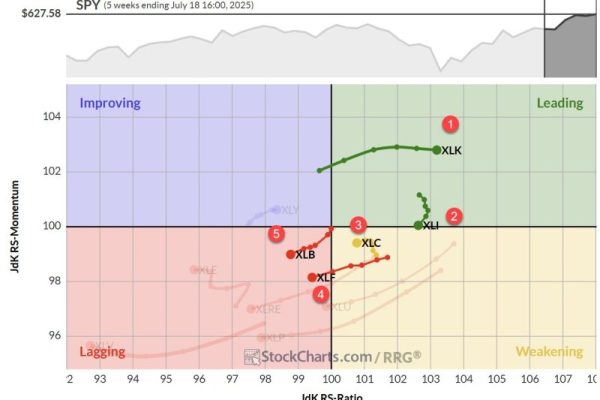The Best Five Sectors, #28